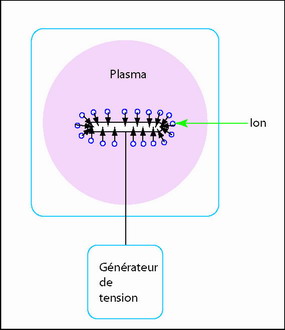 implanteur_plasma.jpg