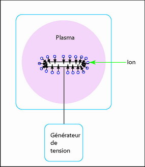 articles:implantation-ionique-par-immersion-plasma:implanteur_plasma.jpg